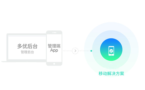 鄭州app開(kāi)發