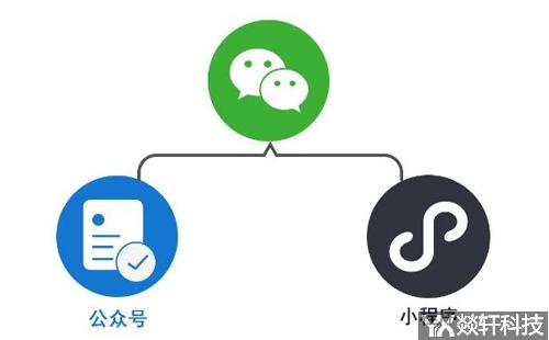 微信小(xiǎo)程序開(kāi)發公司