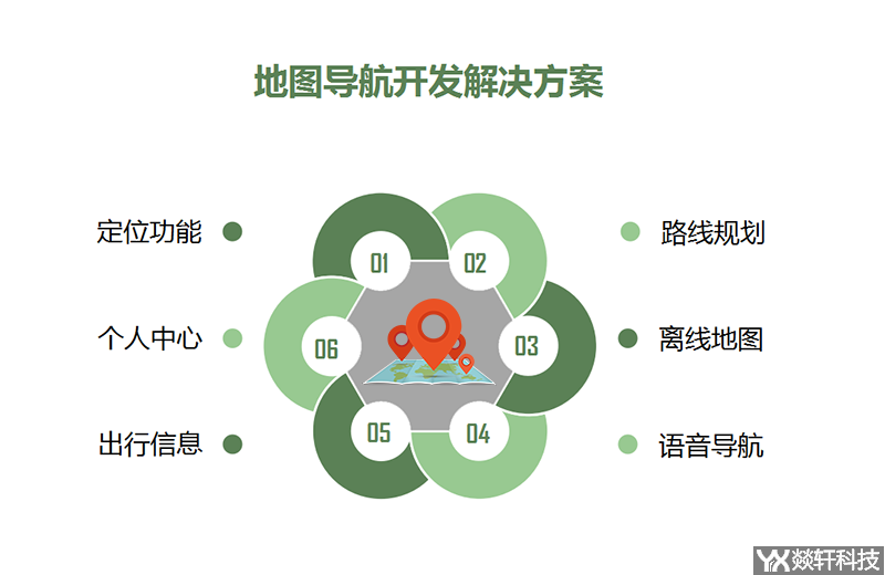 地圖導航開(kāi)發解決方案