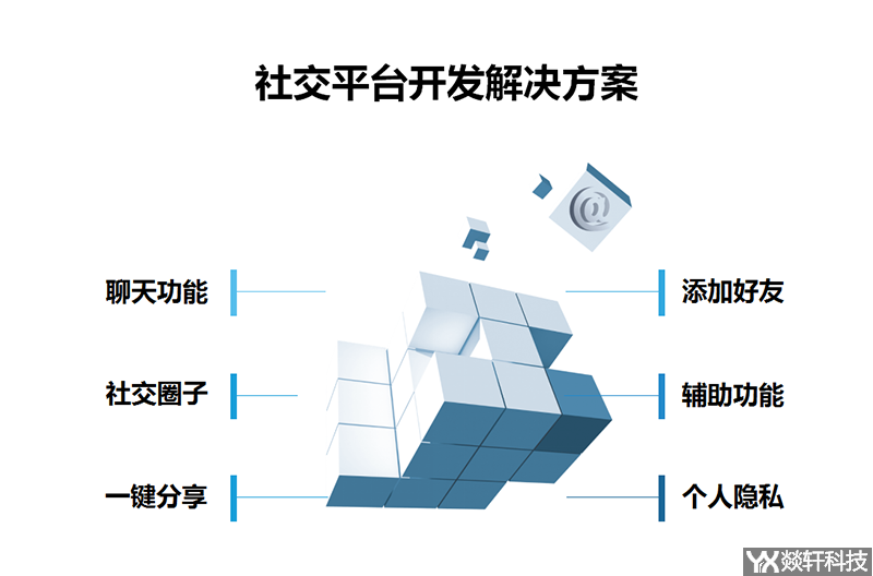 社交平台開(kāi)發解決方案