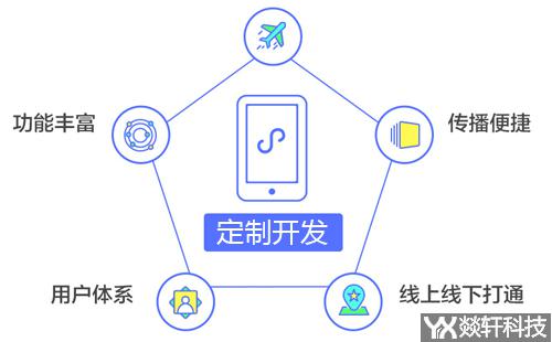 微信小(xiǎo)程序開(kāi)發公司