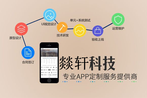 高級app運營經理都在用的app運營工(gōng)具有哪些?