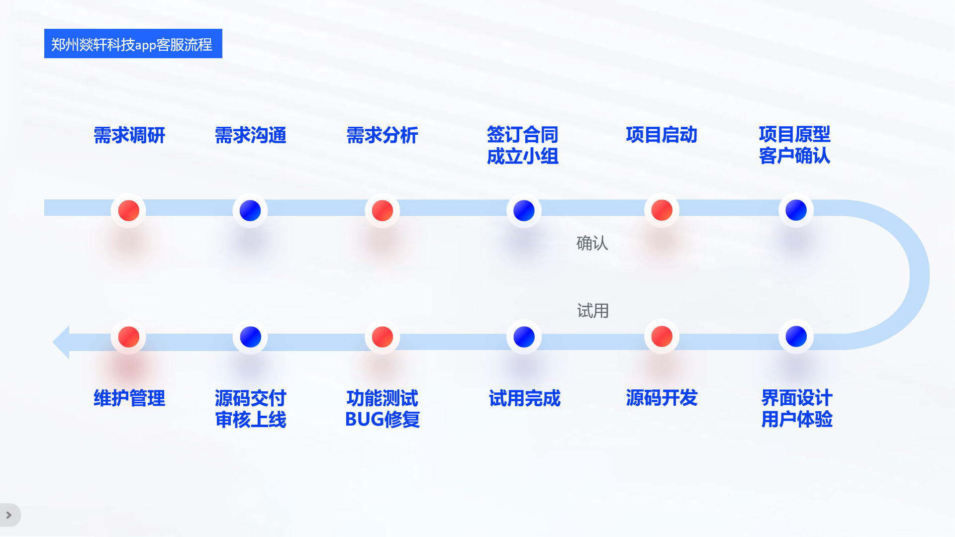 燚軒科技app開(kāi)發公司