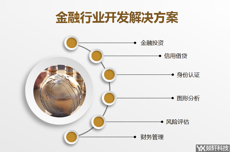 金融行業開(kāi)發解決方案